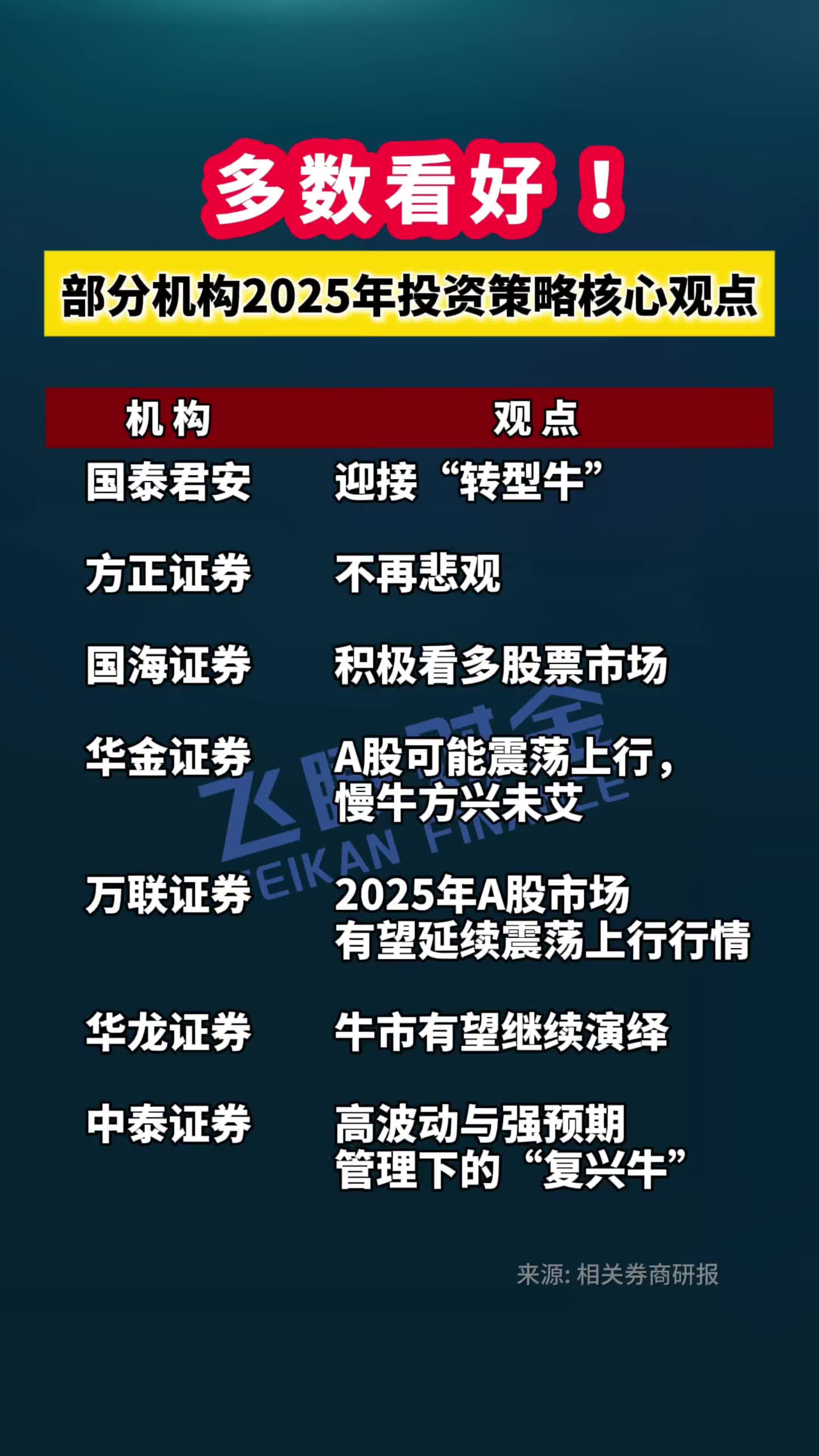 币圈牛市2025-币圈牛市2025年什么时候结束
