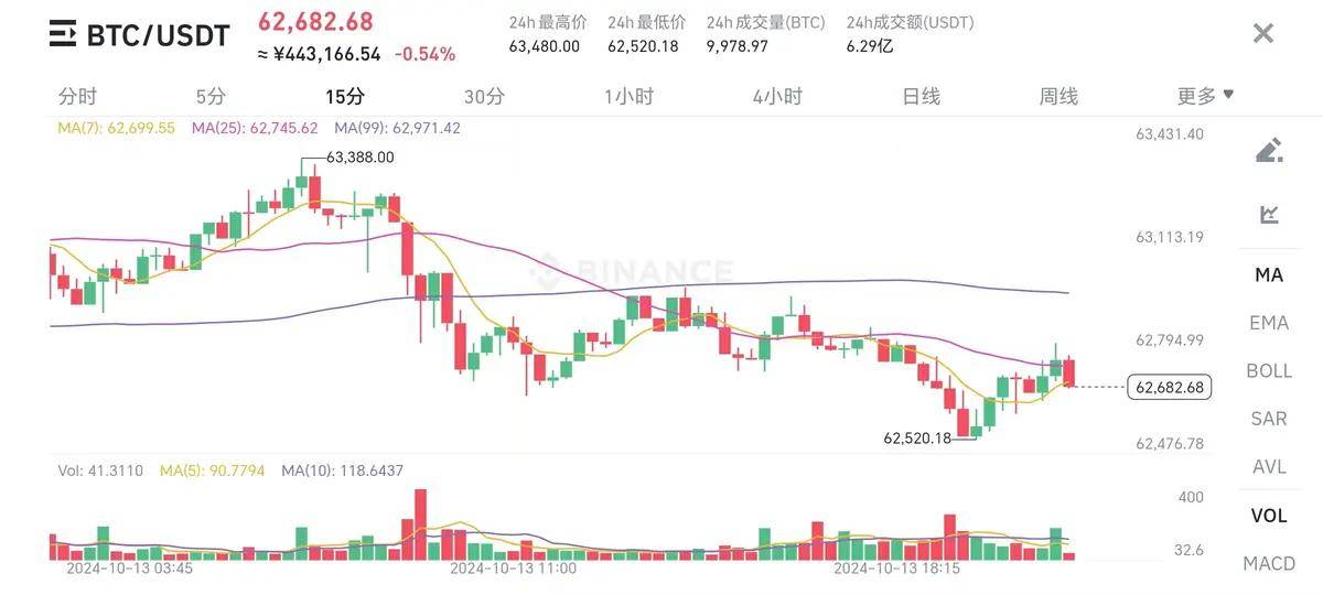 特朗普币实时价格走势图-特朗普币实时价格走势图最新